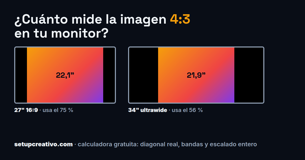 Comparativa visual de relación de aspecto 4:3 frente a 16:9 en monitor panorámico